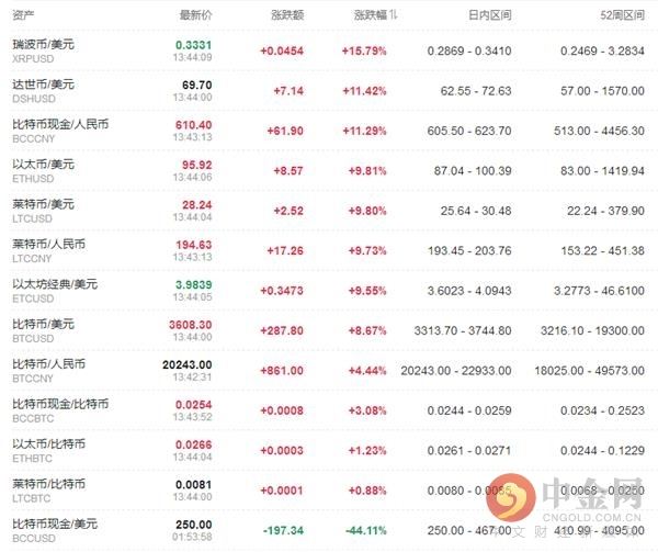 xrp价格(xrp价格今日行)