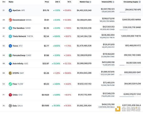 coingecko交易所(coingeckocoin)