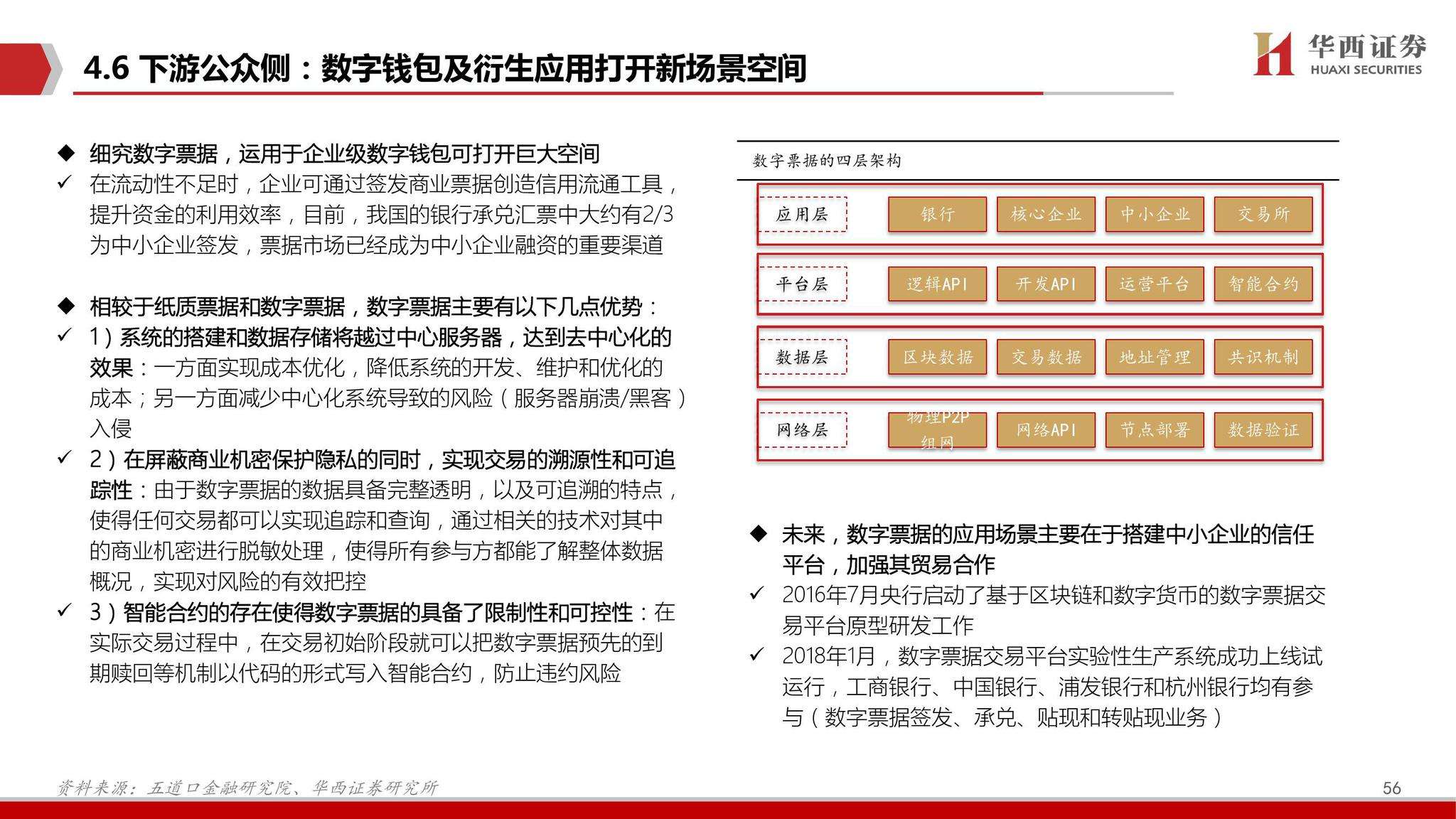 数字货币软件开发(数字货币软件开发商)