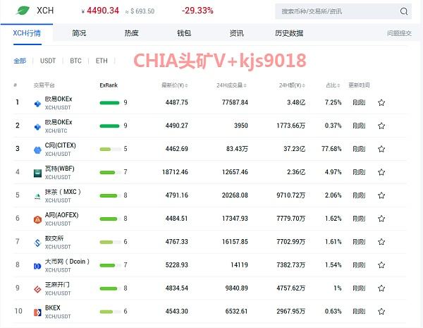 币虎交易所官网(币虎全球交易所官网下载)