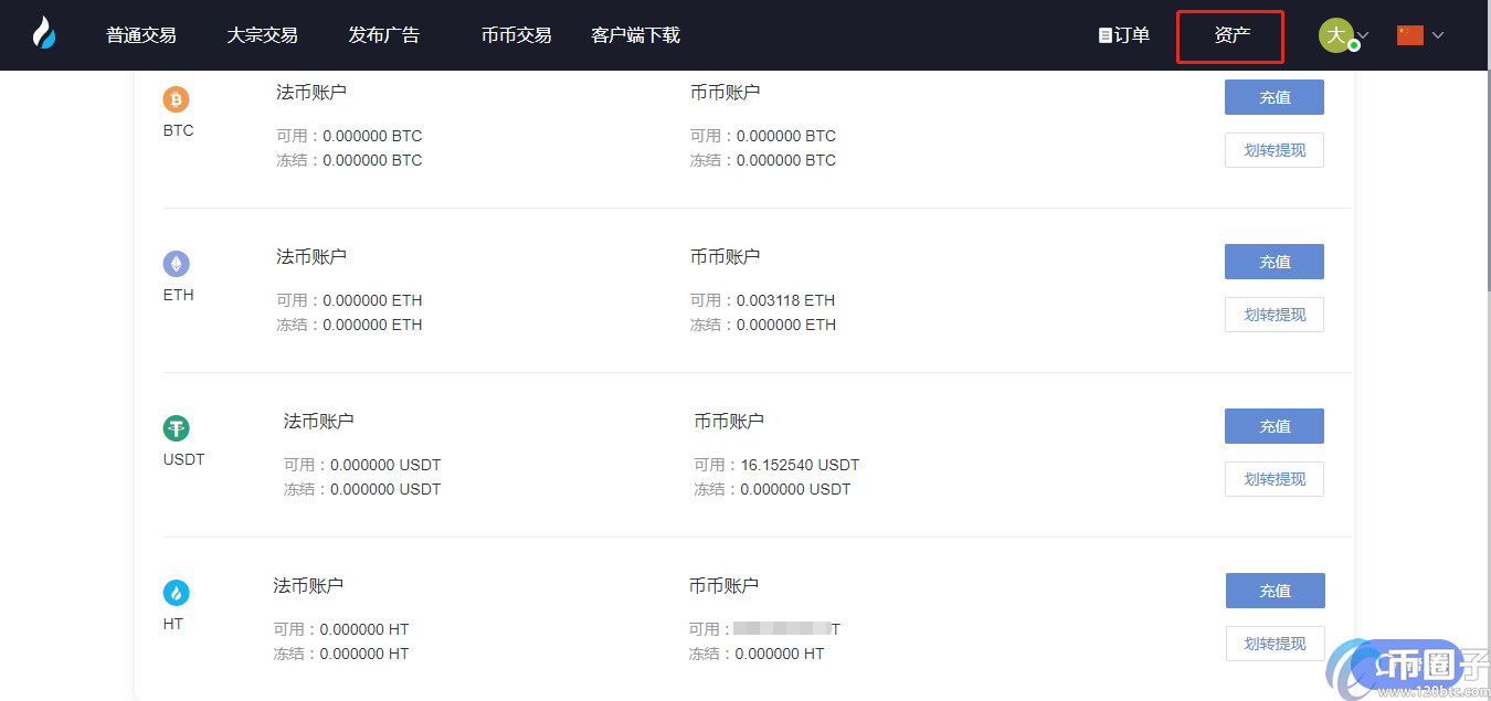 关于火币网杠杆交易手续费多少的信息