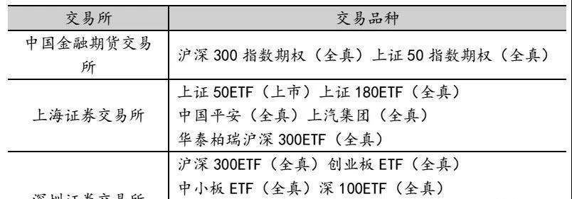 国内期权交易平台(第三方期权交易平台)