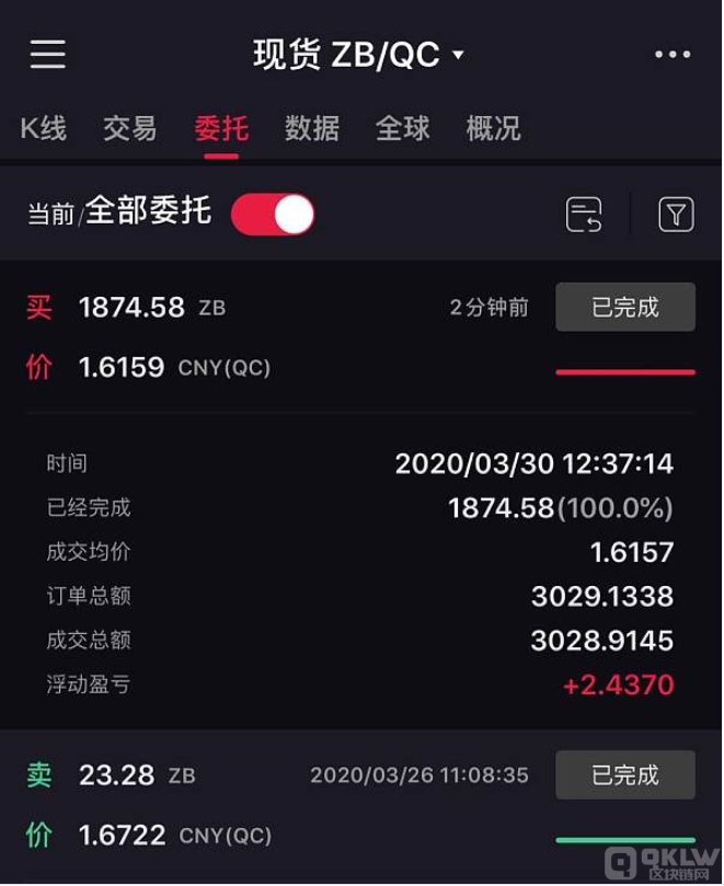 外汇入金用usdt(外汇入金用别人身份证有危害吗)