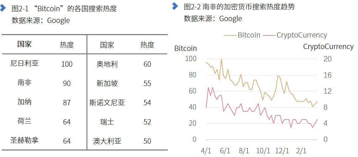 加密货币价格(加密货币价格反弹)