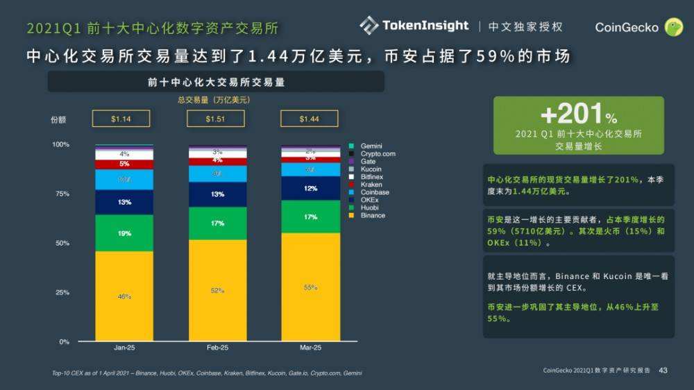 币安（Binance）交易所(币安binance交易所手机APP下载及使用教程)