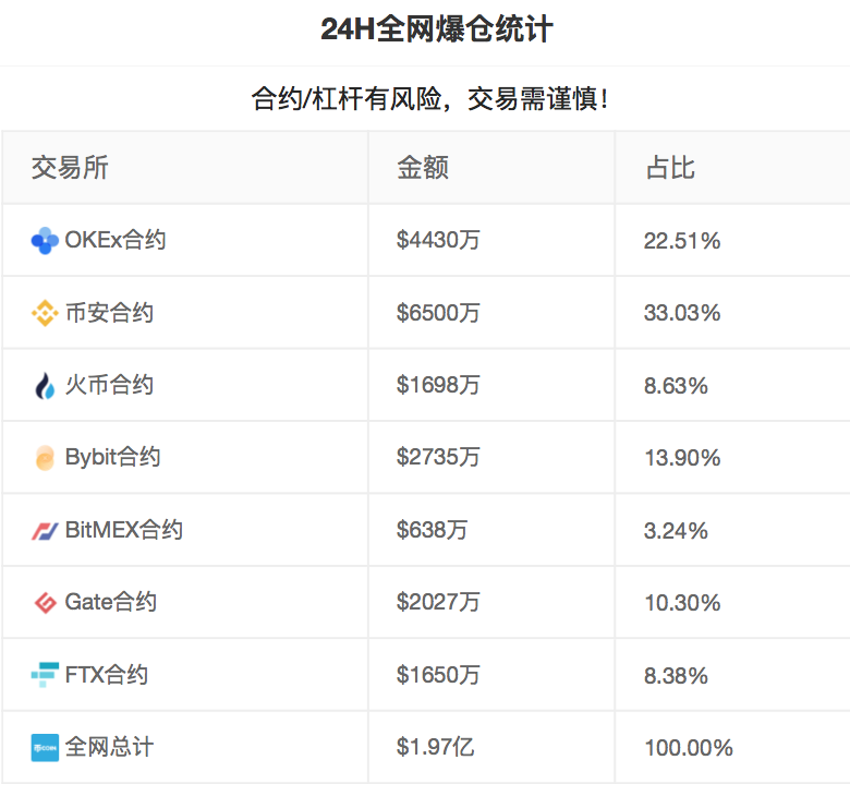 虚拟货币合约交易所(虚拟币现货和合约联系)