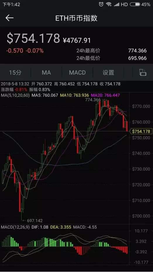 huobi行情(huobi行情组件苹果)