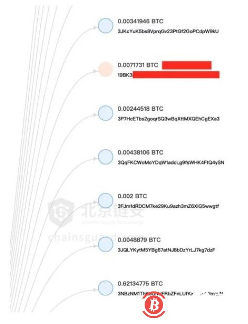 加密货币分析(加密货币分析团队)