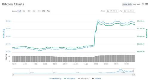 btc最新价格(btc最新价格金色财经)