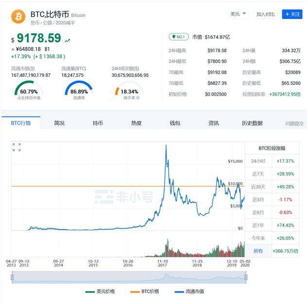 btc最新价格(btc最新价格金色财经)