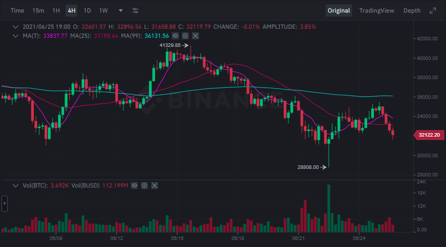 btt币今日价格(btt币价格今日行情)