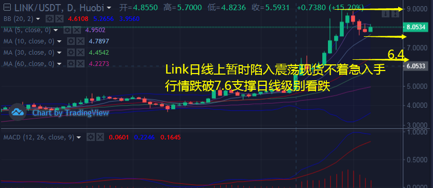 link币行情(link币行情非小号)