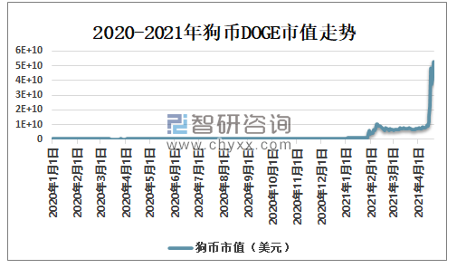 狗币交易平台(狗币交易平台app官网)