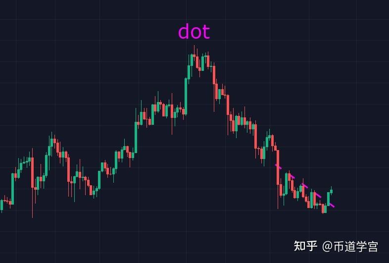 matic今日行情(matic今日价格行情)