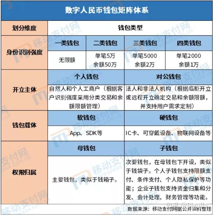 数字人民币哪个app(数字人民币哪个app可以领红包)