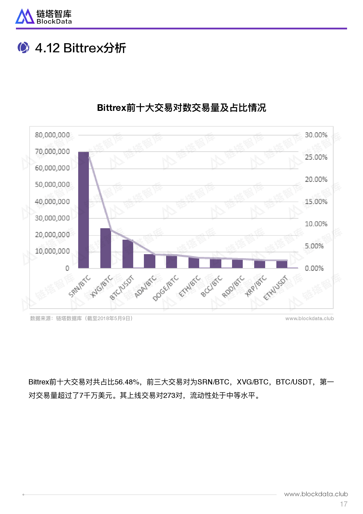 全球十大数字货币交易所排名(全球数字货币交易所排名前50名)