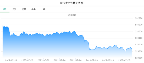 虚拟货币实时走势图(虚拟货币走势图怎么看)