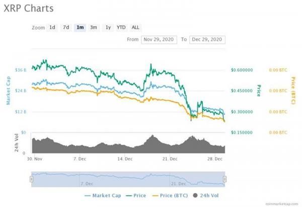 xrp币行情(pi币行情非小号)