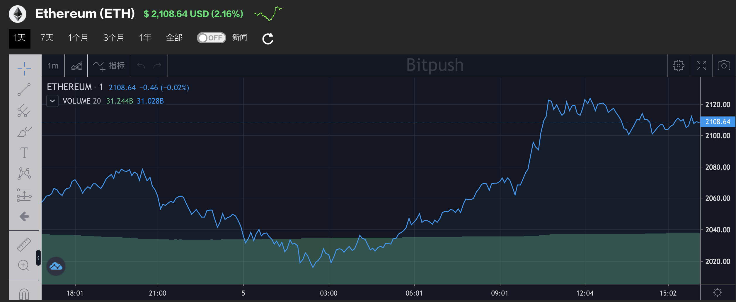 xrp币行情(pi币行情非小号)