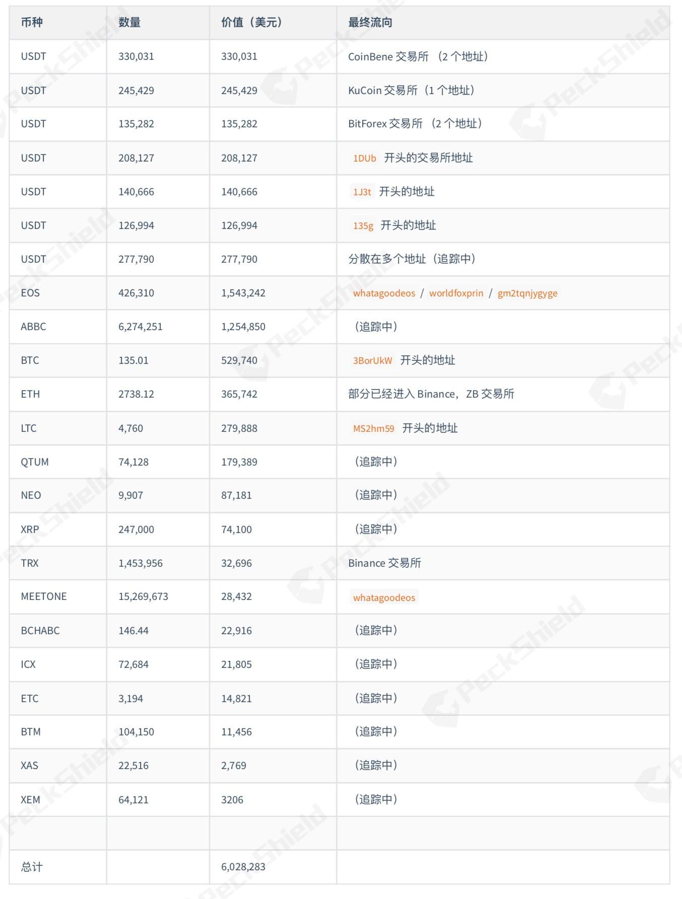 usdt转账记录查询(如何查询usdt转账记录)