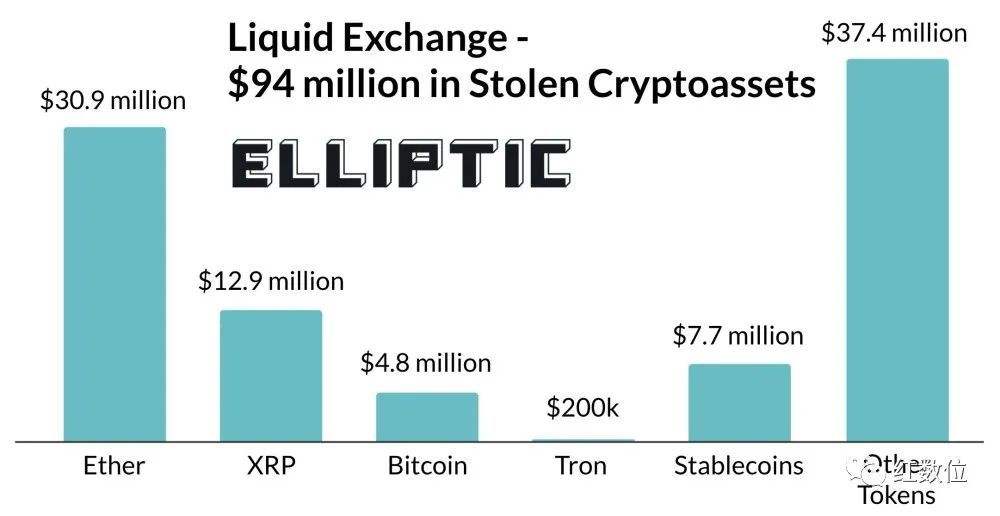 capx资金交易所(capx是正规交易所吗)