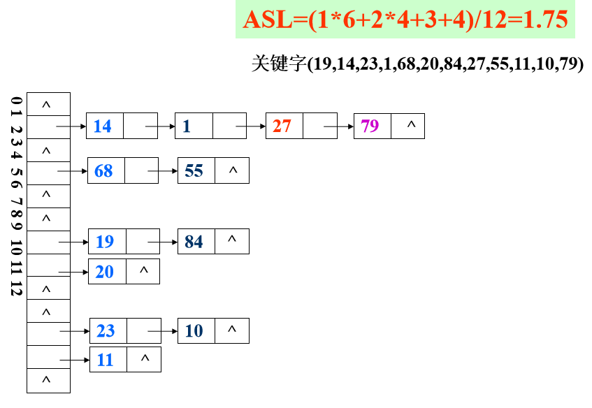 交易哈希值怎么查询(比特币交易哈希值查询)