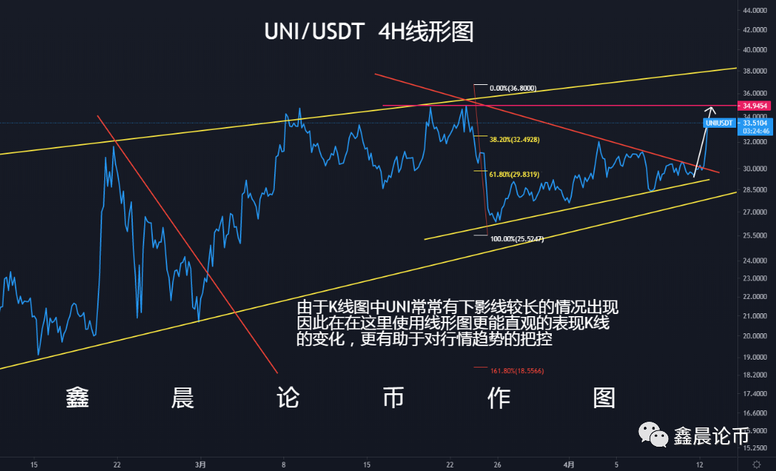 uni行情(uni 最新价格走势图)