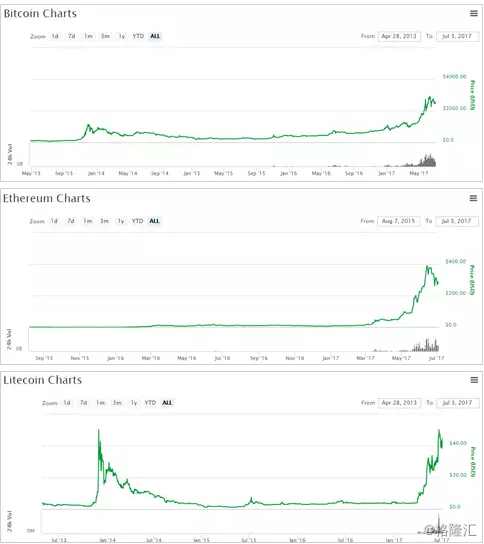 包含数字货币实时行情走势的词条