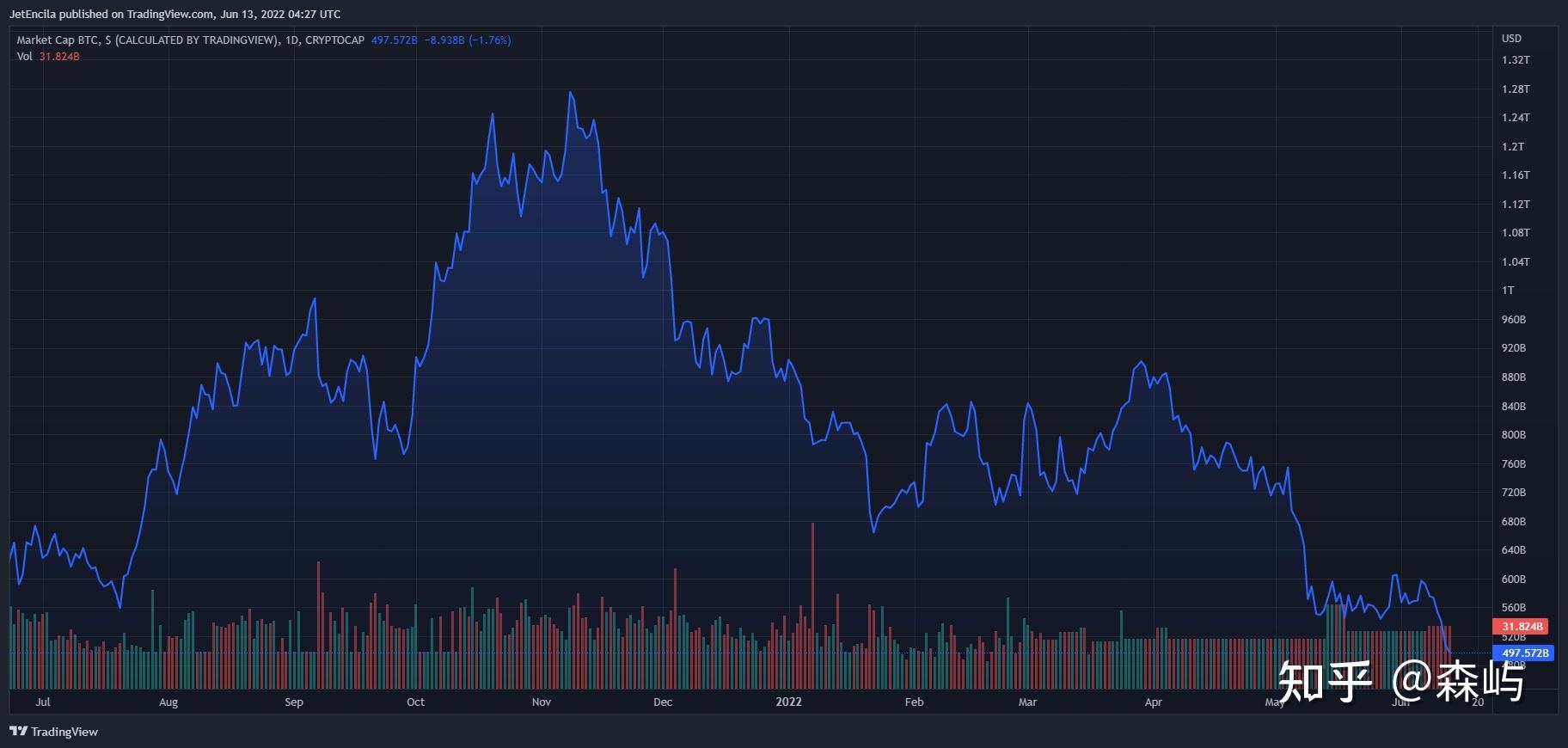 CoinGecko（币虎）(cointiger币虎app)