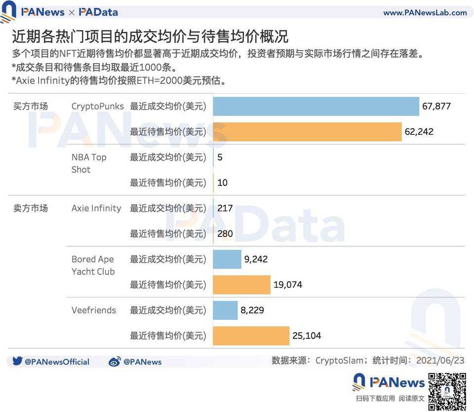 nft交易平台app下载(odinnft首家nft交易平台下载)