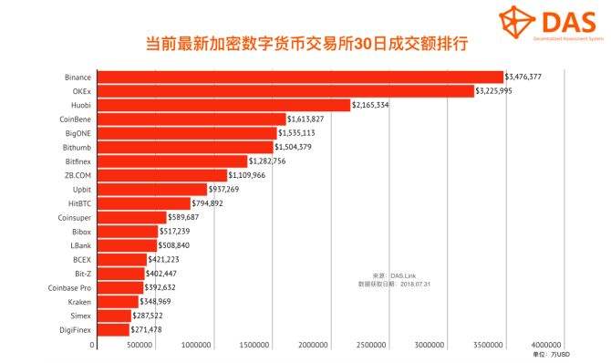 国外数字货币网站(国外数字货币交易网站)