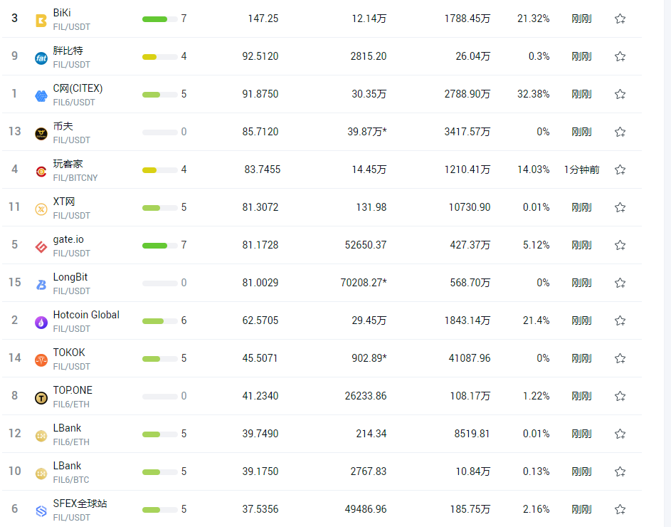 币圈十大交易所排行榜(币圈前100名交易所排行榜)