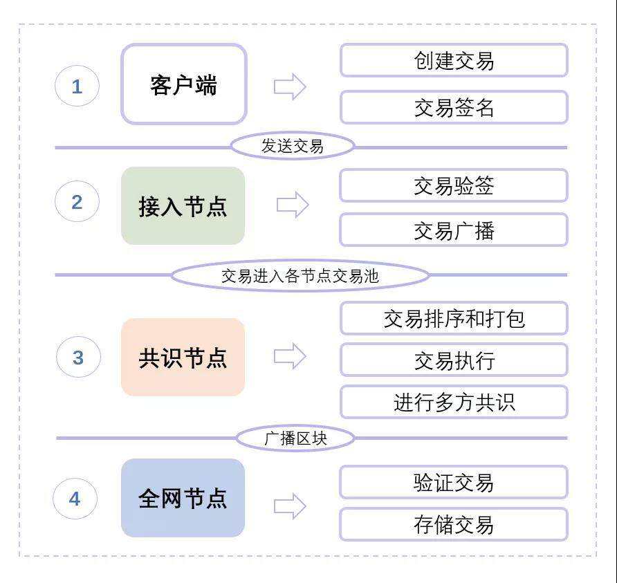 智能合约交易(智能合约交易代码)