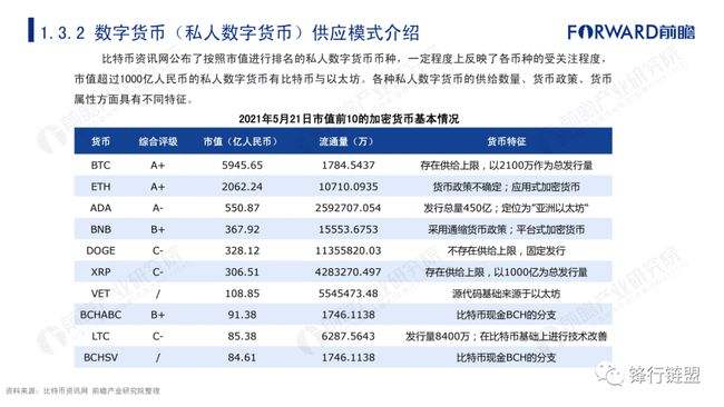 数字货币分析软件(数字货币分析软件coinmaster主要针对哪个国家)