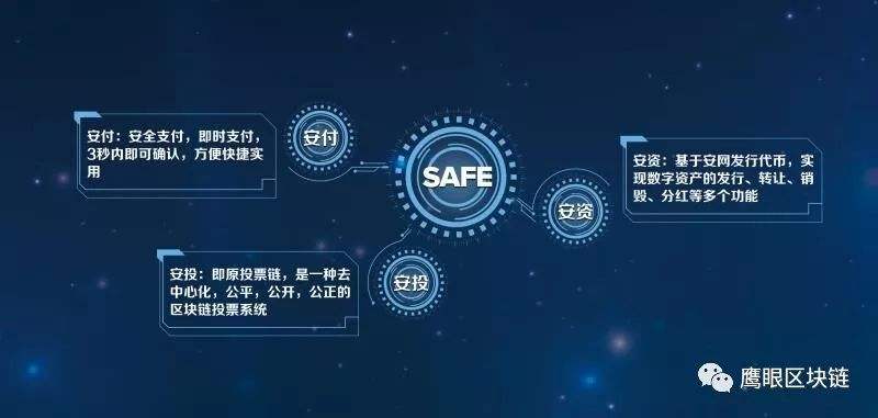 安网币价格预测(安网币safe2020年价格价值)