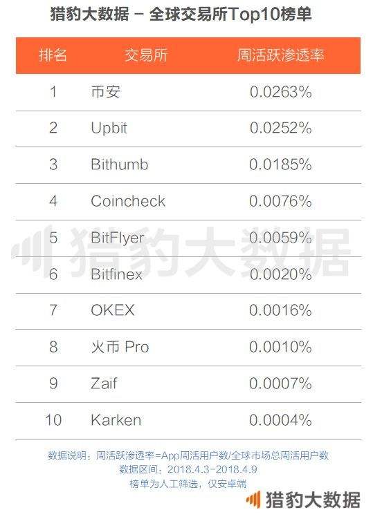 十大虚拟货币排名(世界十大虚拟货币排名榜)