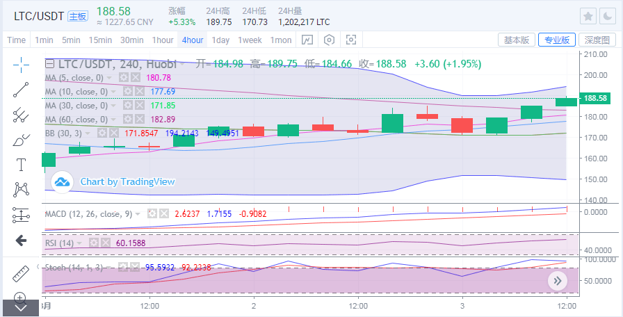 ltc币今日价格(ltc币今日行情价格)