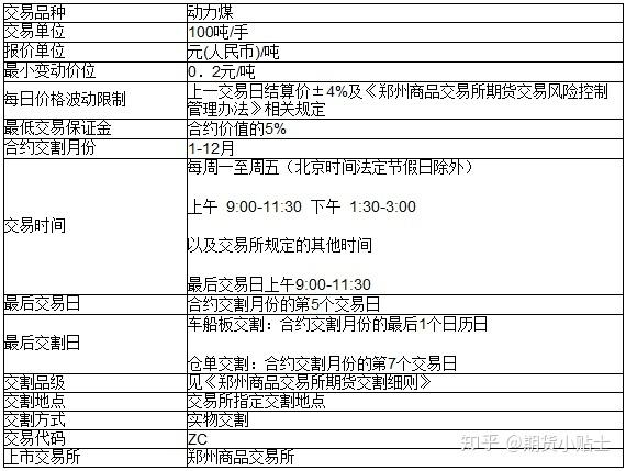 合约期货(煤炭主力合约期货)