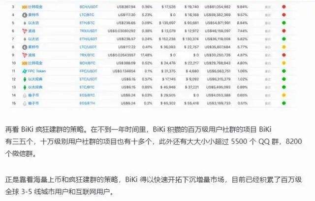 biki交易所使用教程(biki苹果版交易所下载教程)