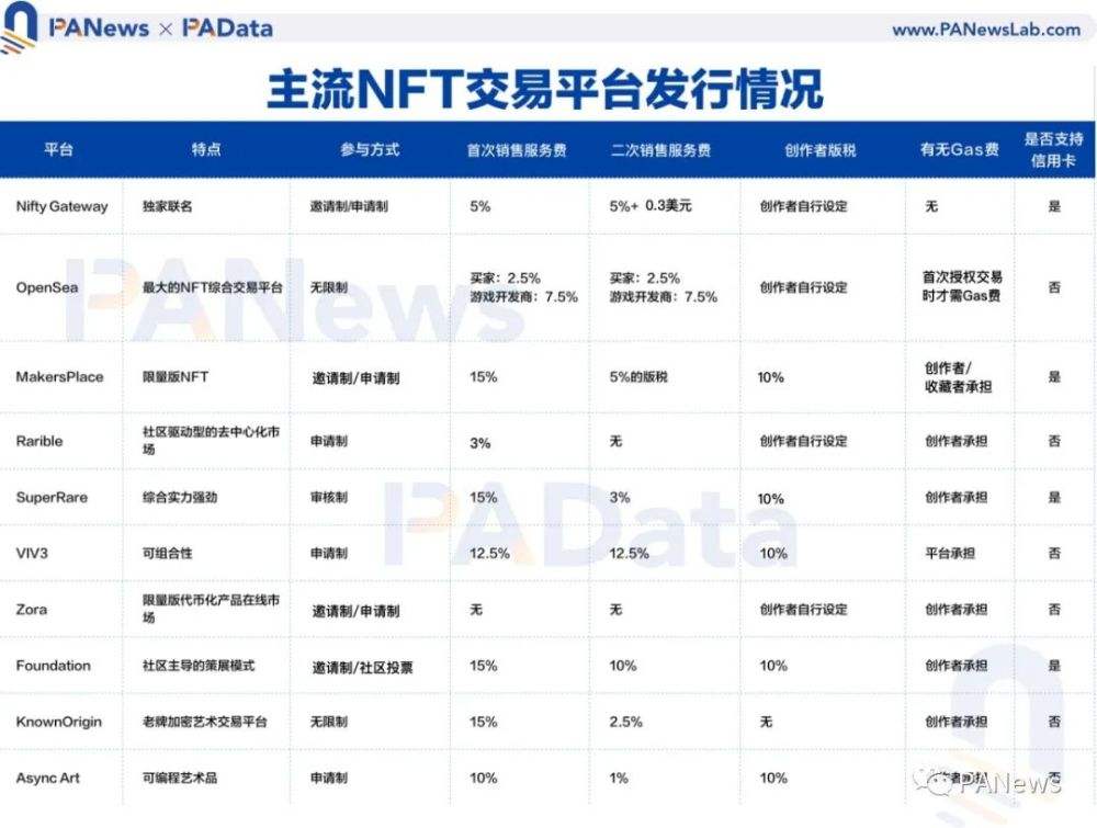 gemini交易所官网下载(Gemini交易平台官方网站)