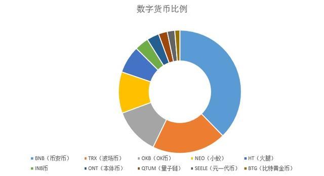 薄饼交易所(薄饼交易所排名第几)