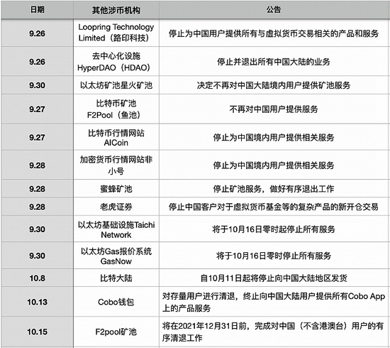 关于中币交易所会关闭吗的信息