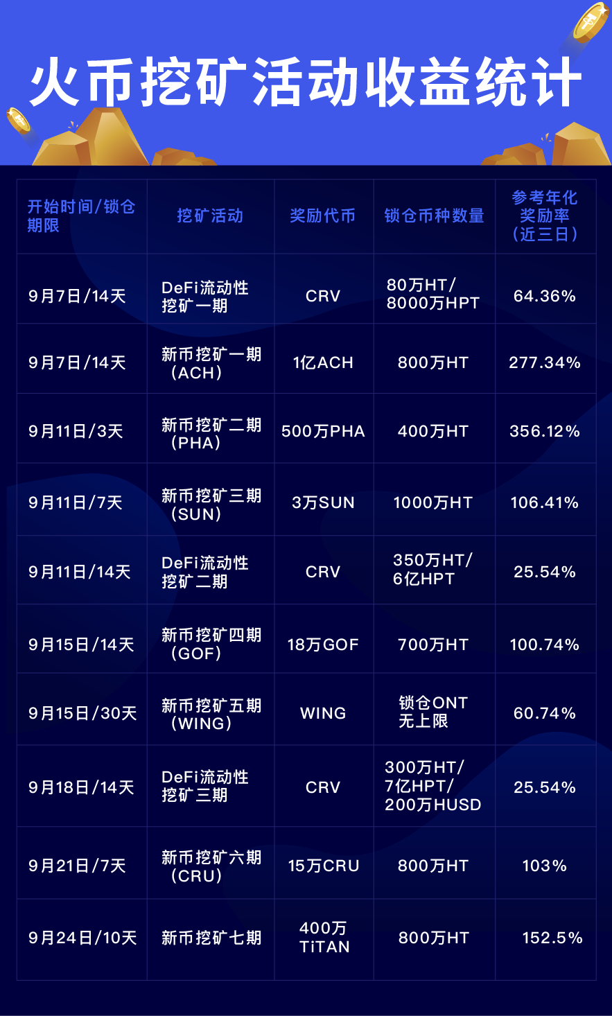 火币入口(登录火币  火币全球站)