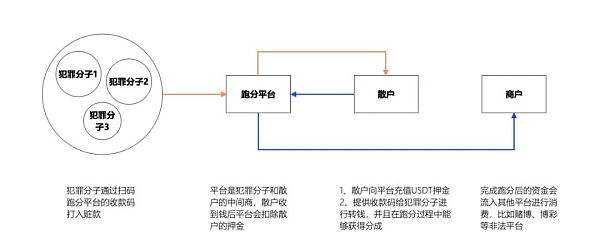 虚拟货币的交易流程(虚拟货币交易流程讲解)