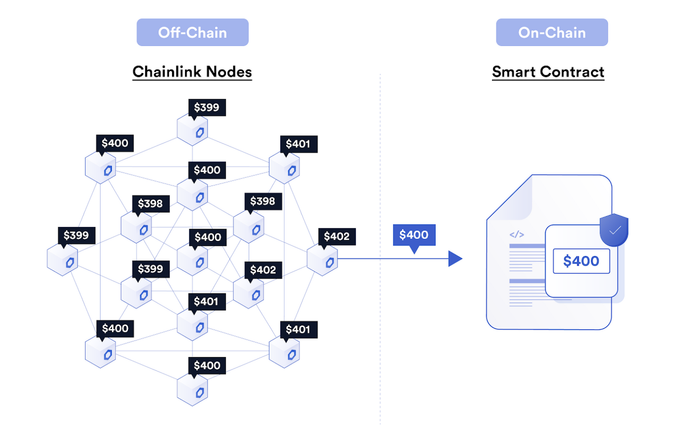 chainlink(ChainlinkLINK实时报价)