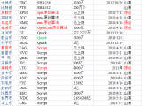 虚拟币排行(虚拟币排行榜20名)