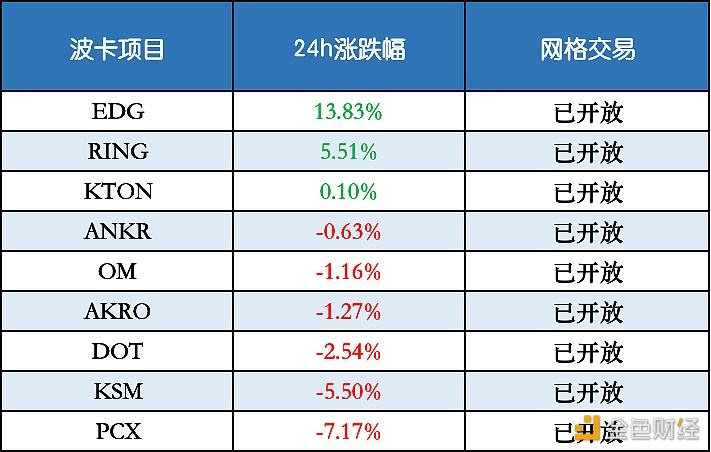 dot行情(dot价格行情)