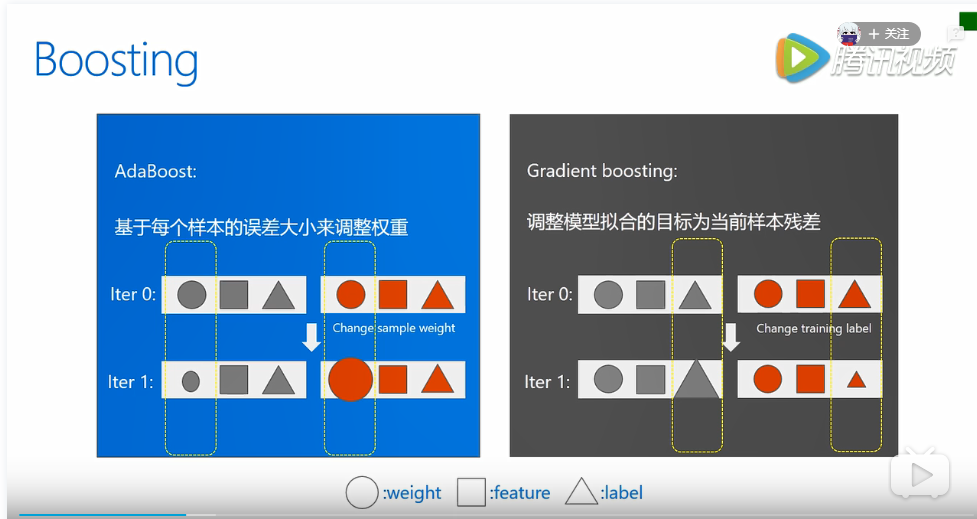 ada软件(西门子scada软件)