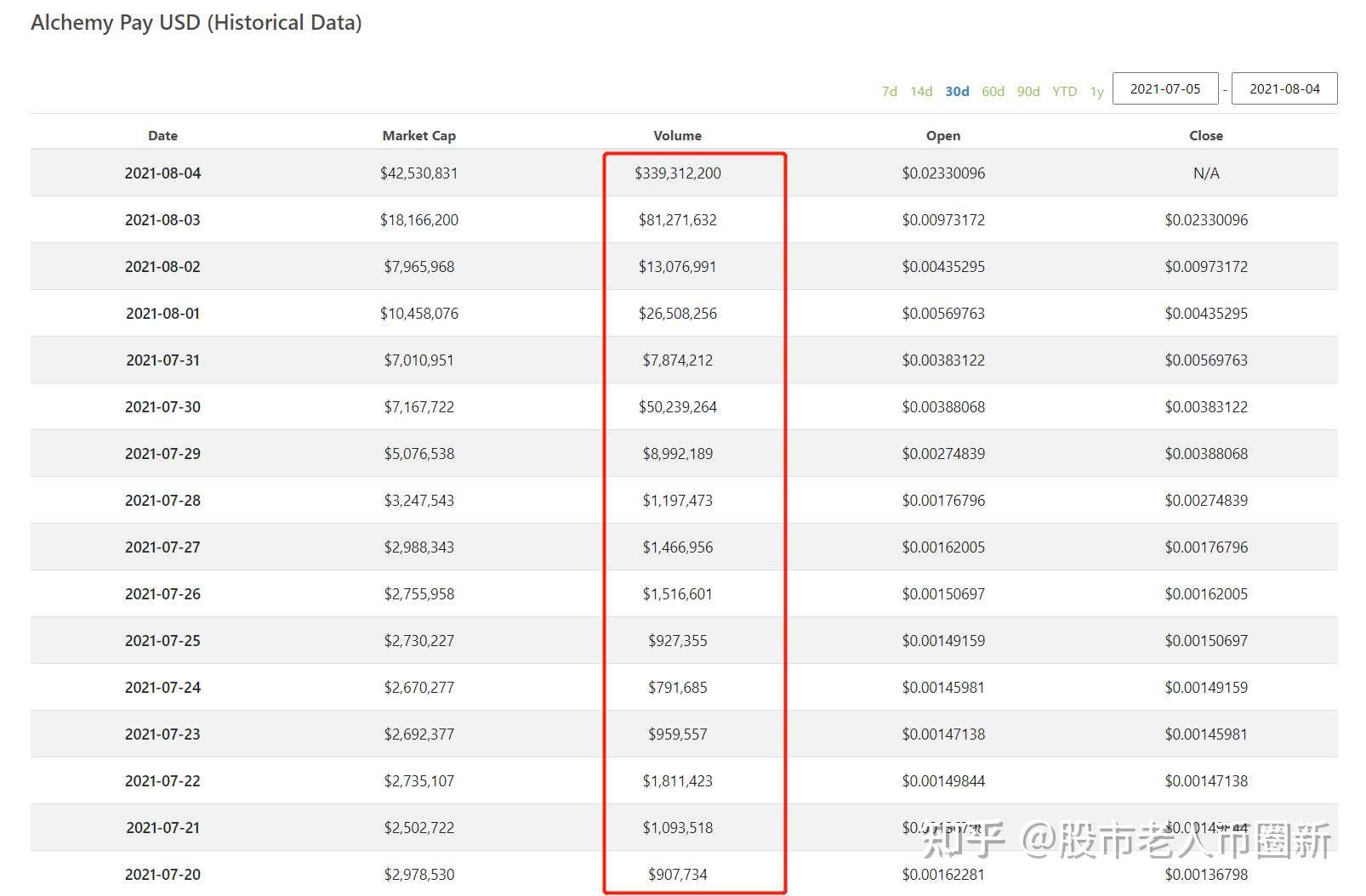 coinbase地址(coinbase官网地址)