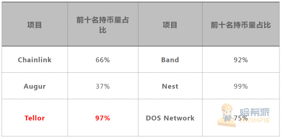 NEST还可以在哪个币网交易的简单介绍